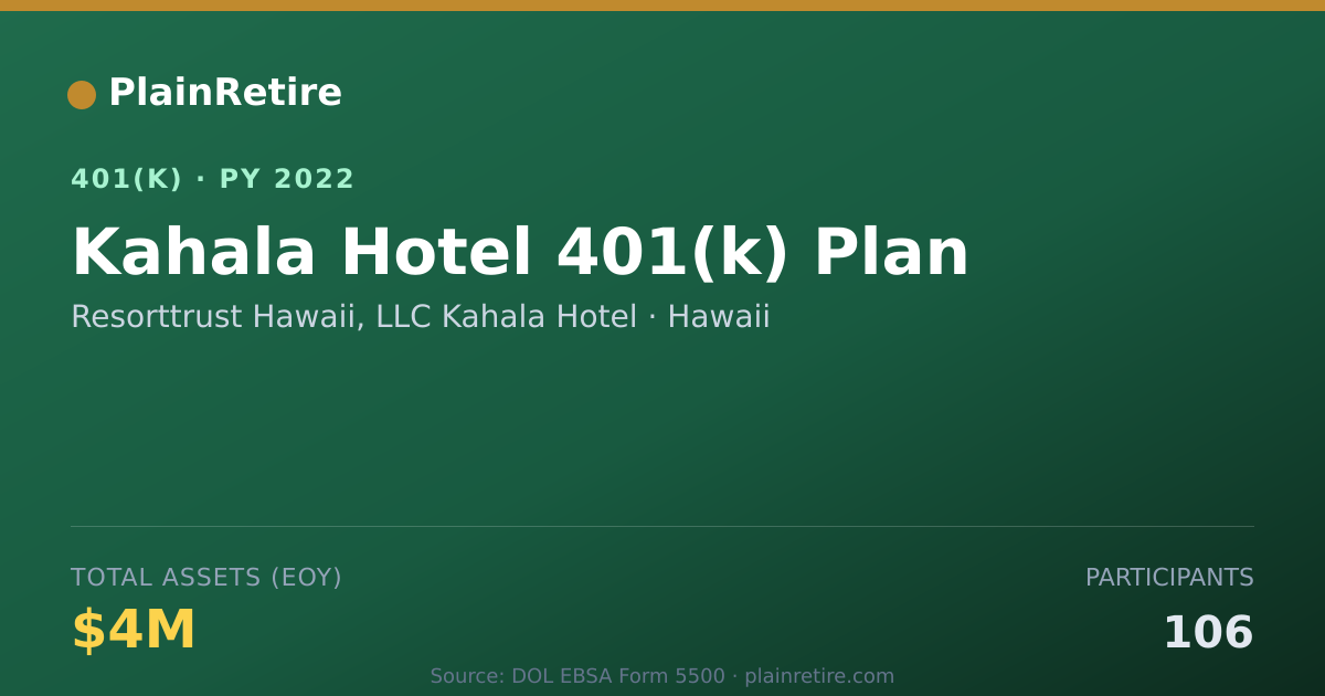 Shareable card for Resorttrust Hawaii, LLC Kahala Hotel 401(k) Plan (2022)