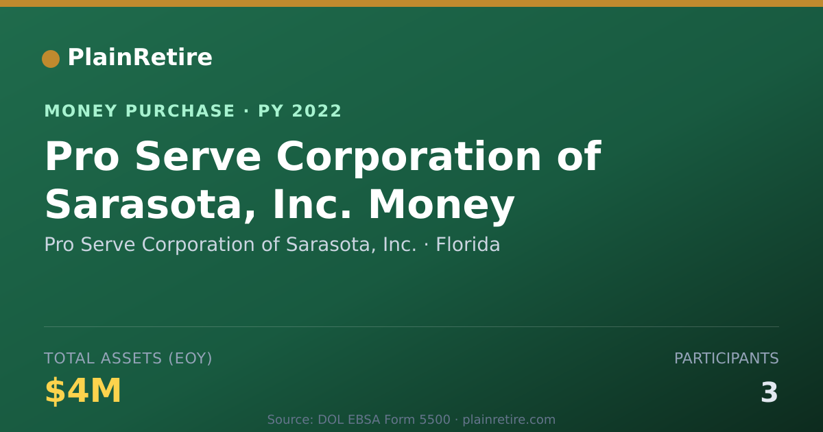 Shareable card for Pro Serve Corporation of Sarasota Money Purchase Plan (2022)