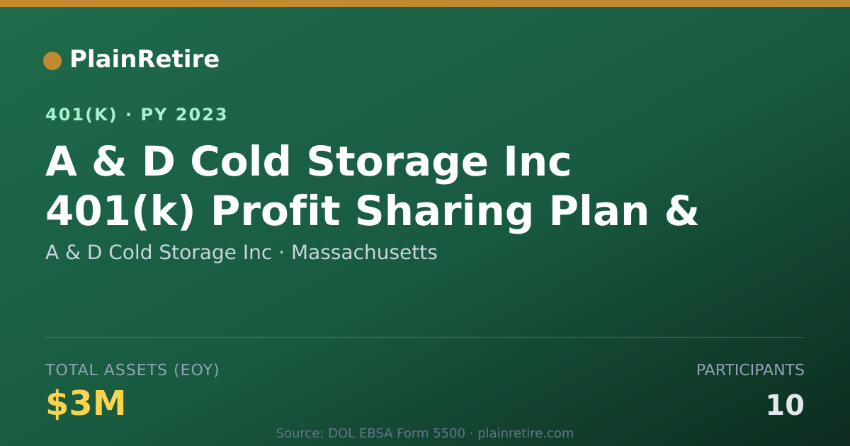 Shareable card for A & D Cold Storage Inc 401(k) Plan (2023)