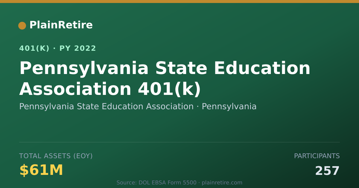 Shareable card for Pennsylvania State Education Association 401(k) Plan (2022)