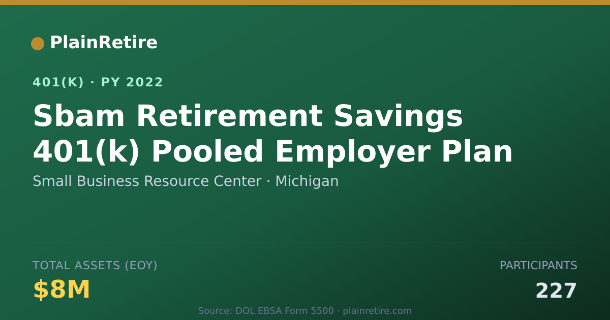 Shareable card for Small Business Resource Center 401(k) Plan (2022)