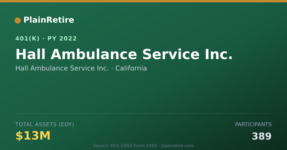 Shareable card for Hall Ambulance Service Inc. 401(k) Plan (2022)