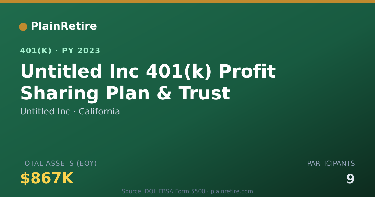 Shareable card for Untitled Inc 401(k) Plan (2023)