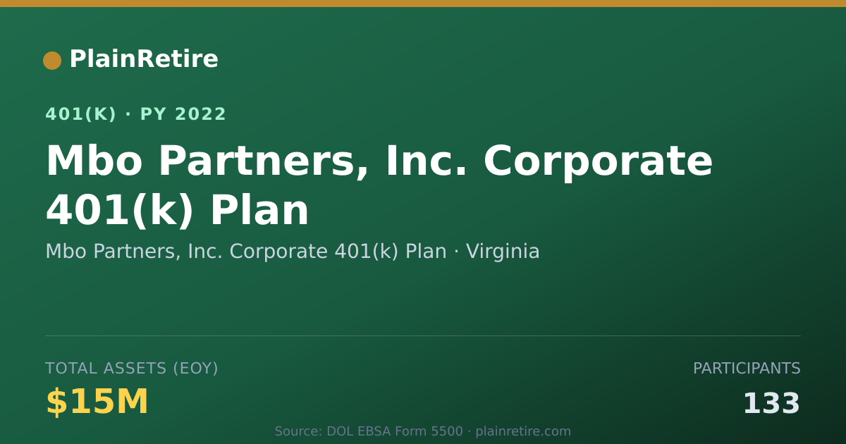 Shareable card for Mbo Partners, Inc. Corporate 401(k) Plan 401(k) Plan (2022)