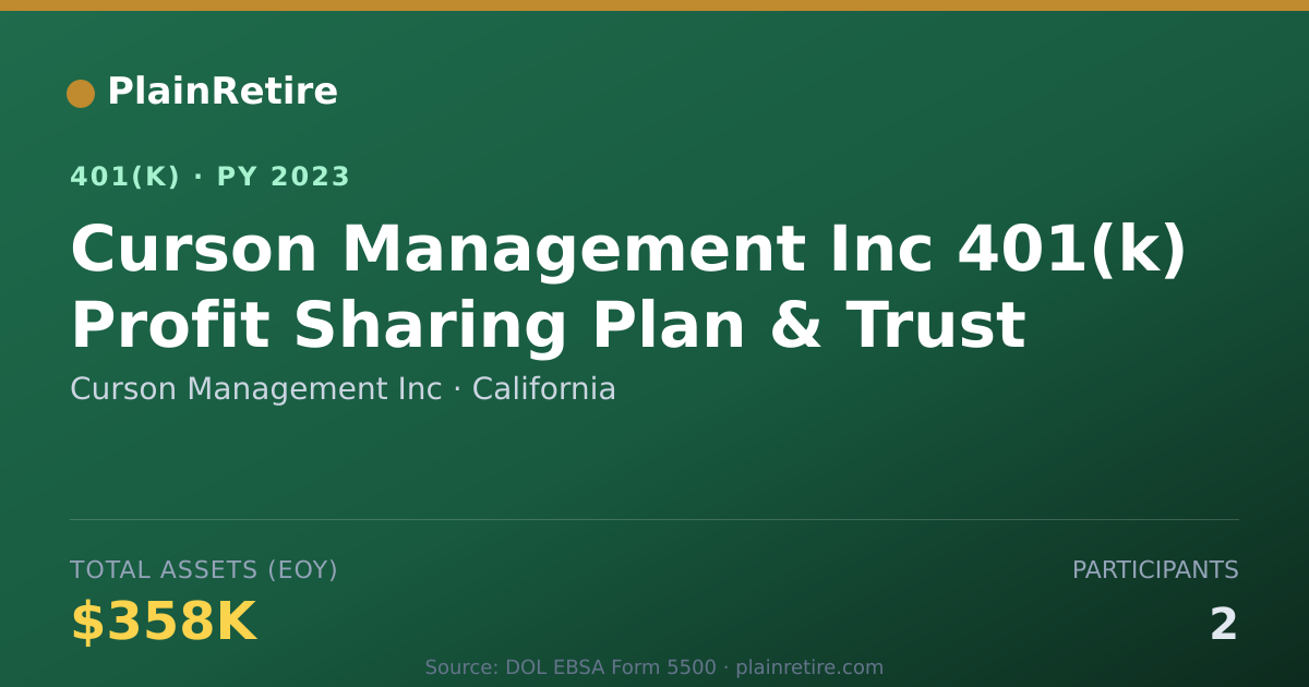 Shareable card for Curson Management Inc 401(k) Plan (2023)