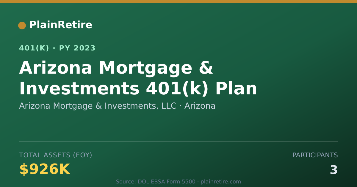 Shareable card for Arizona Mortgage & Investments, LLC 401(k) Plan (2023)