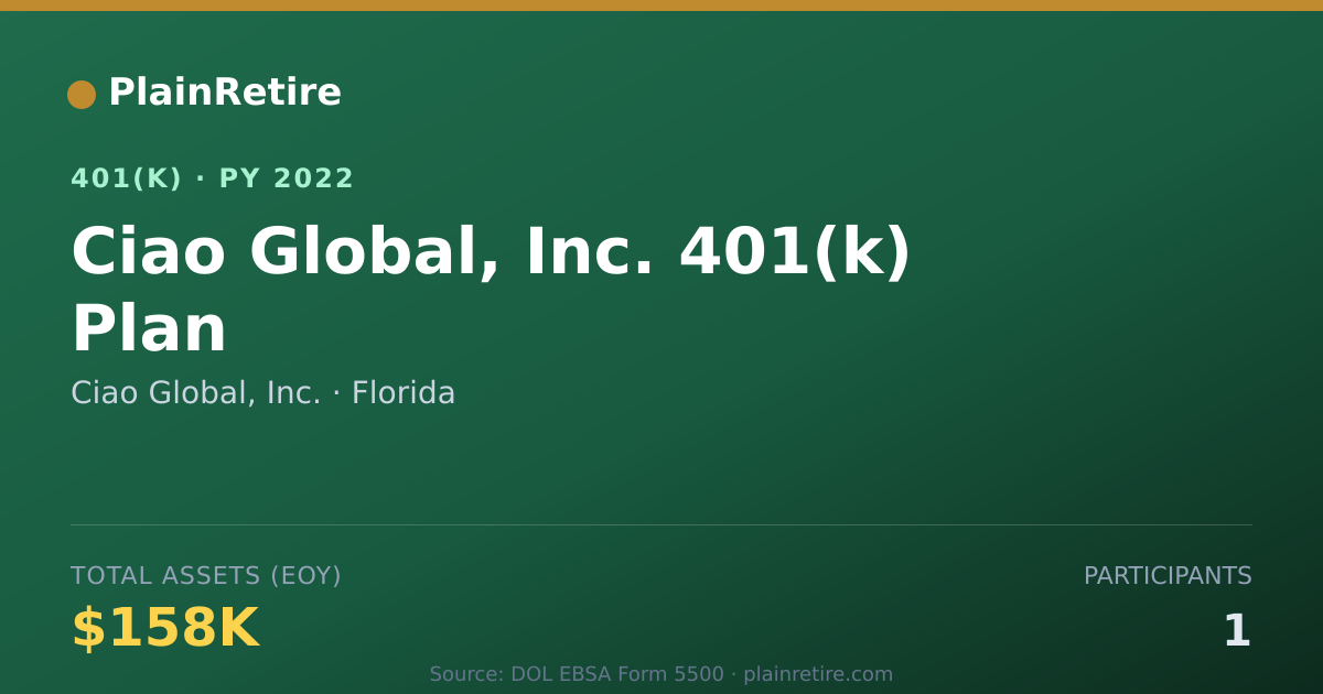 Shareable card for Ciao Global, Inc. 401(k) Plan (2022)