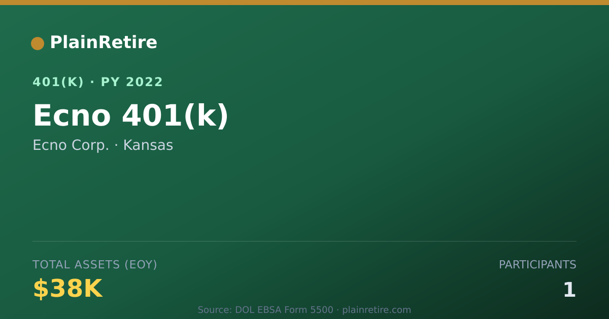 Shareable card for Ecno Corp. 401(k) Plan (2022)