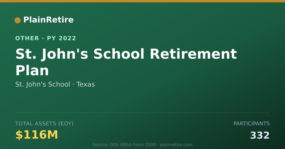 Shareable card for St. John's School Retirement Plan (2022)