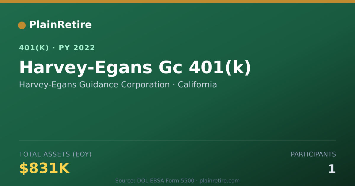 Shareable card for Harvey-Egans Guidance Corporation 401(k) Plan (2022)