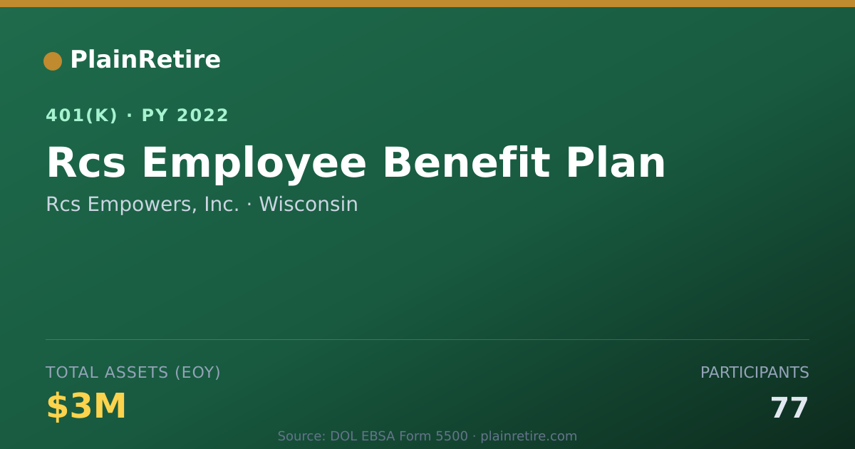 Shareable card for Rcs Empowers, Inc. 401(k) Plan (2022)