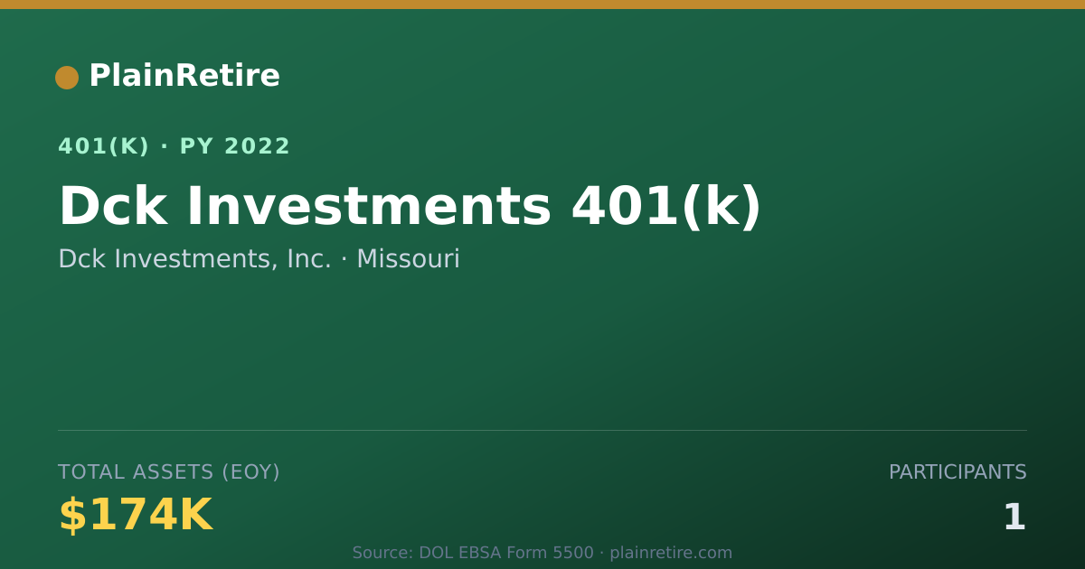 Shareable card for Dck Investments, Inc. 401(k) Plan (2022)