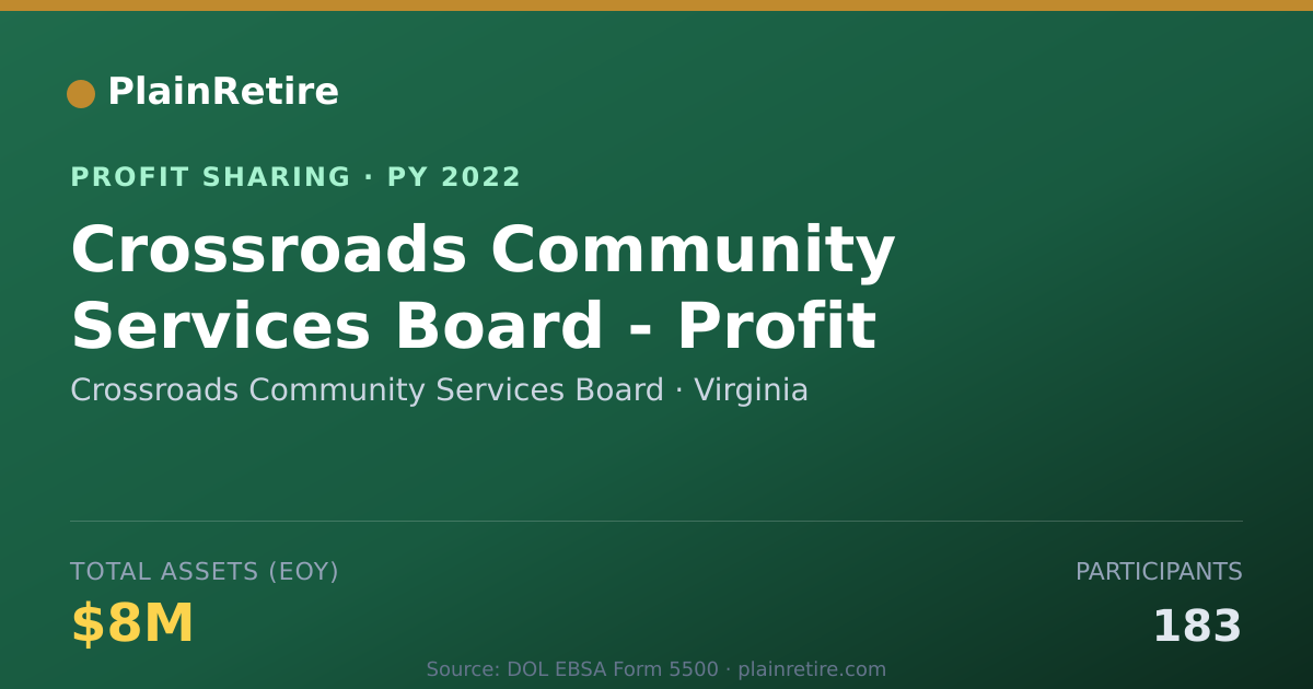 Shareable card for Crossroads Community Services Boa Profit Sharing Plan (2022)