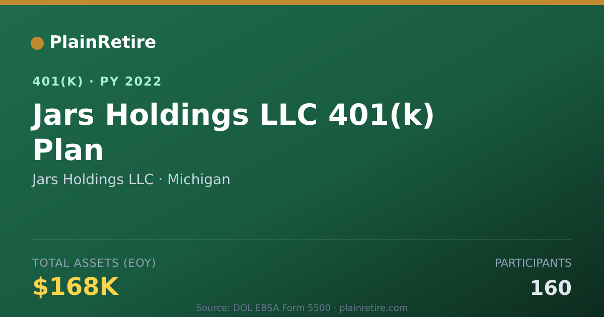 Shareable card for Jars Holdings LLC 401(k) Plan (2022)