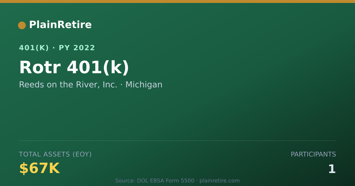 Shareable card for Reeds on the River, Inc. 401(k) Plan (2022)