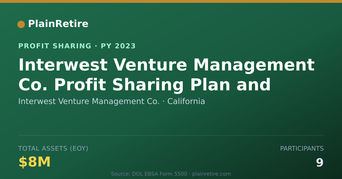 Shareable card for Interwest Venture Management Co. Profit Sharing Plan (2023)