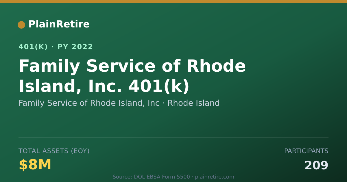 Shareable card for Family Service of Rhode Island, Inc 401(k) Plan (2022)