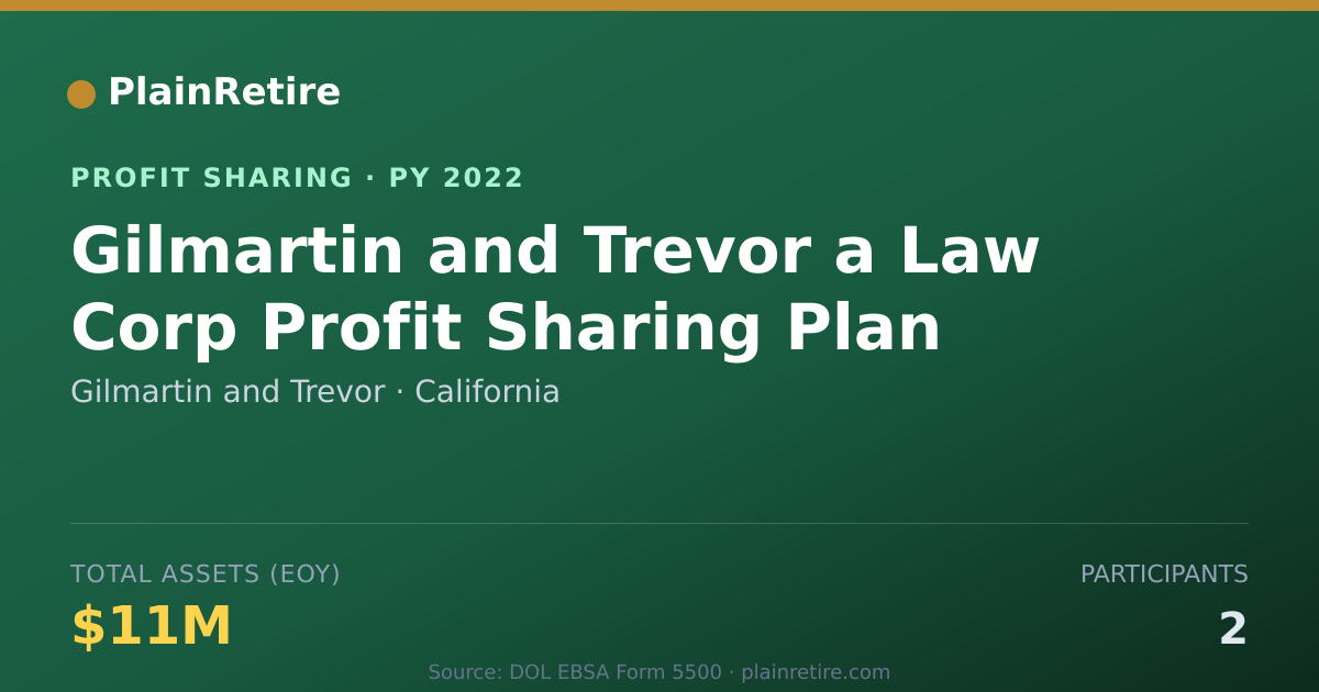 Shareable card for Gilmartin and Trevor Profit Sharing Plan (2022)