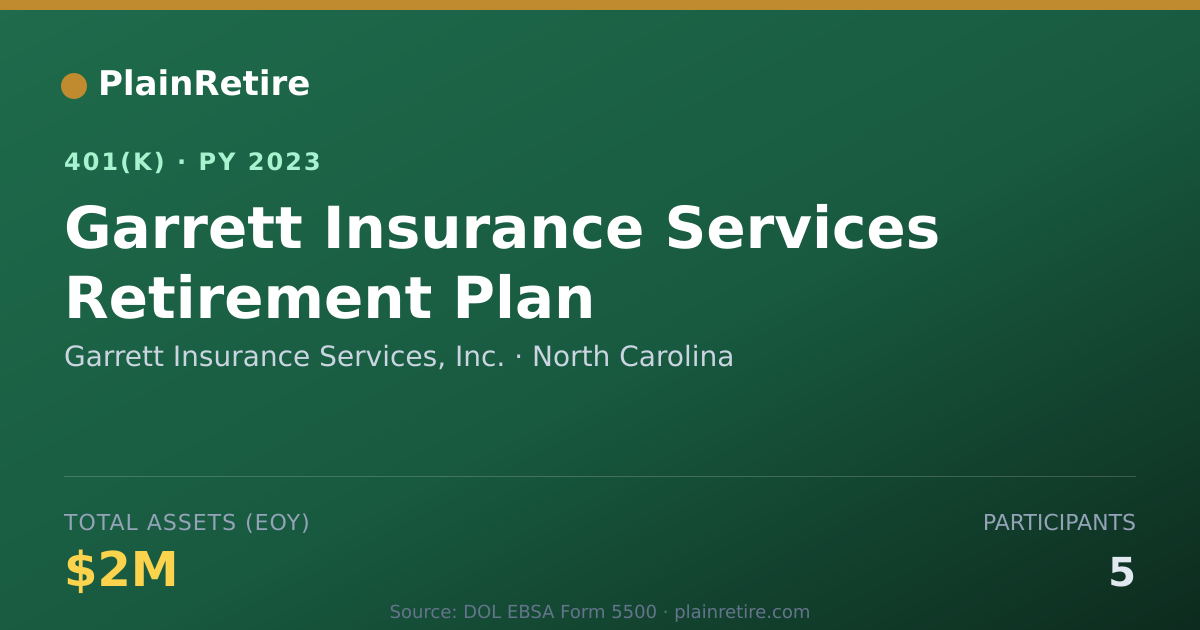 Shareable card for Garrett Insurance Services, Inc. 401(k) Plan (2023)