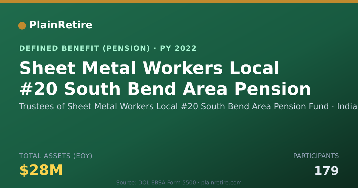 Shareable card for Trustees of Sheet Metal Workers Local #2 Pension Plan (2022)