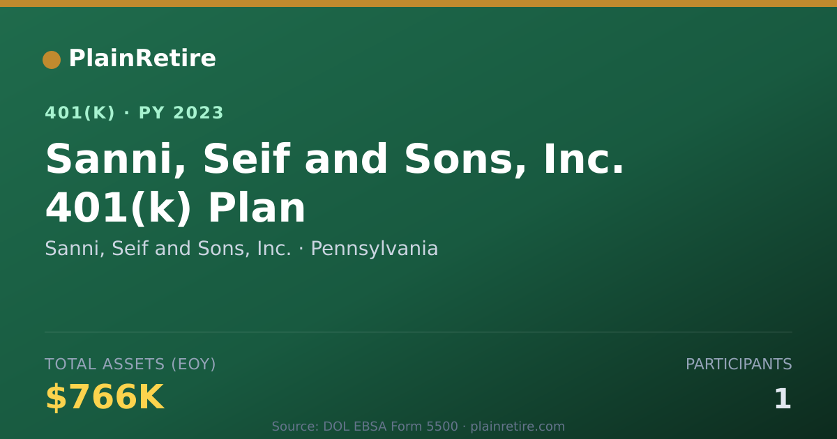 Shareable card for Sanni, Seif and Sons, Inc. 401(k) Plan (2023)