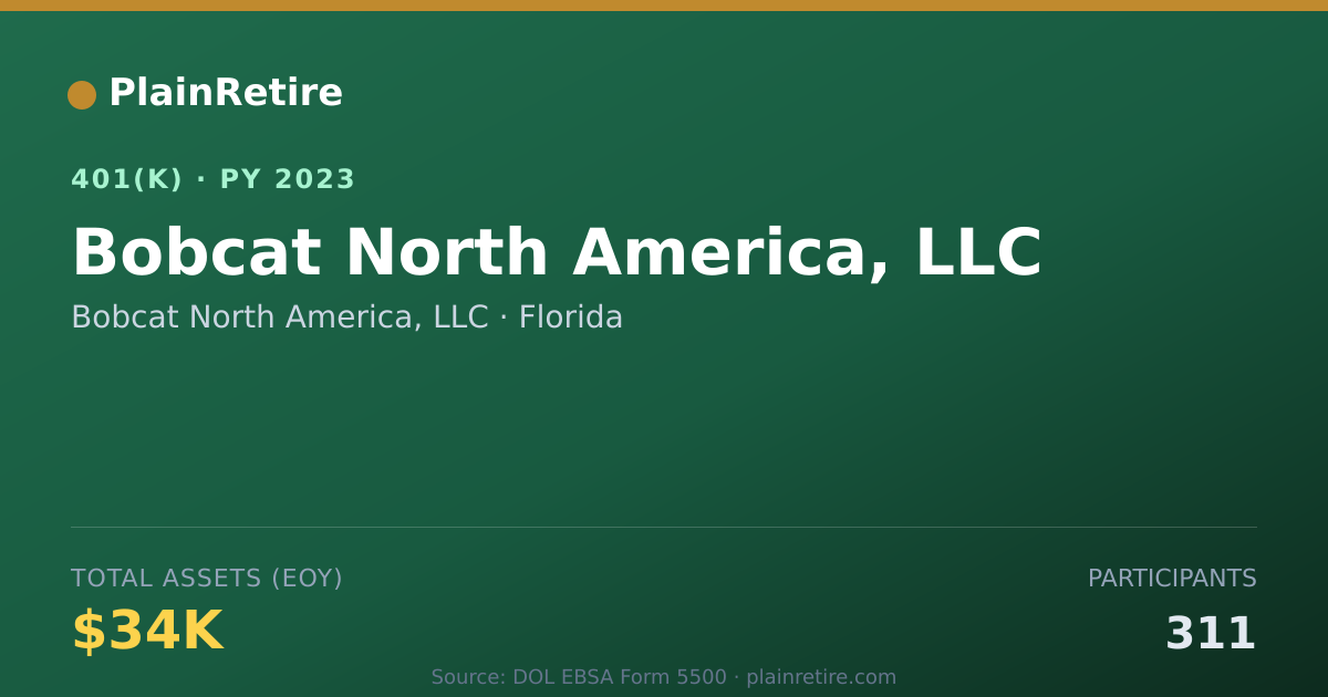 Shareable card for Bobcat North America, LLC 401(k) Plan (2023)