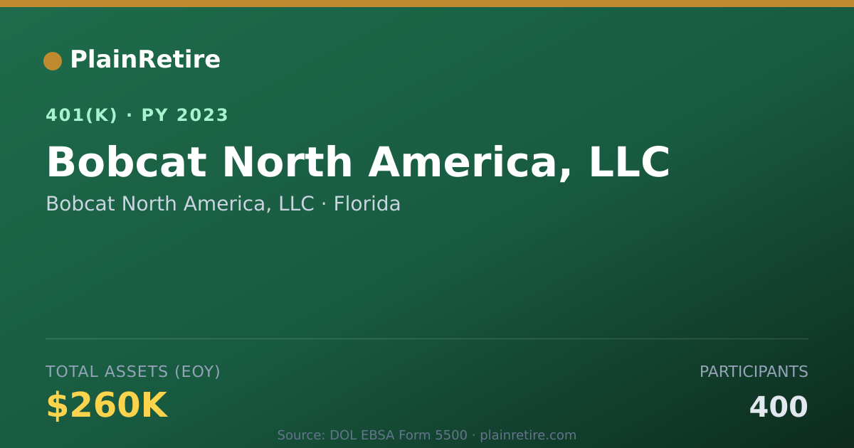 Shareable card for Bobcat North America, LLC 401(k) Plan (2023)
