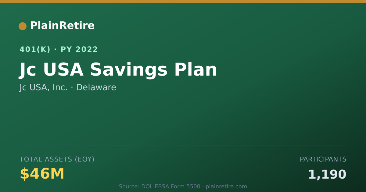 Shareable card for Jc USA, Inc. 401(k) Plan (2022)