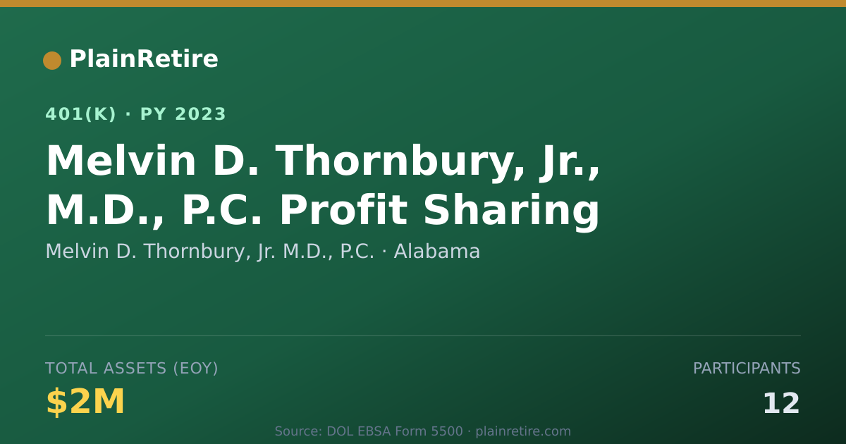 Shareable card for Melvin D. Thornbury, Jr. M.D., P.C. 401(k) Plan (2023)