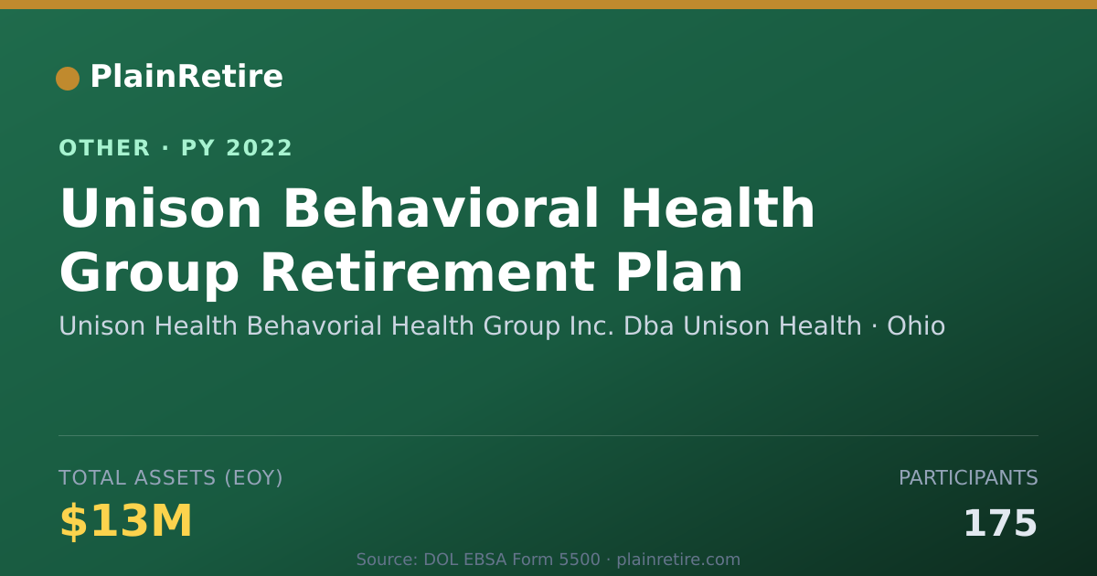 Shareable card for Unison Health Behavorial Health Group Retirement Plan (2022)