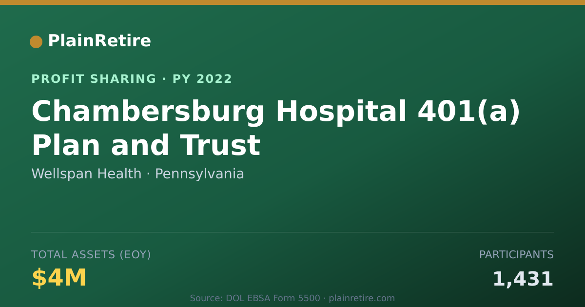 Shareable card for Wellspan Health Profit Sharing Plan (2022)