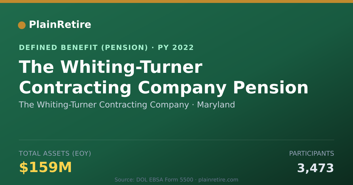 Shareable card for The Whiting-Turner Contracting Company Pension Plan (2022)