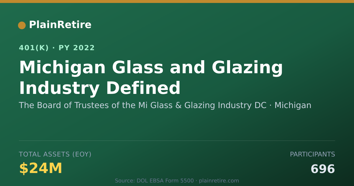 Shareable card for The Board of Trustees of the Mi Glass & G 401(k) Plan (2022)