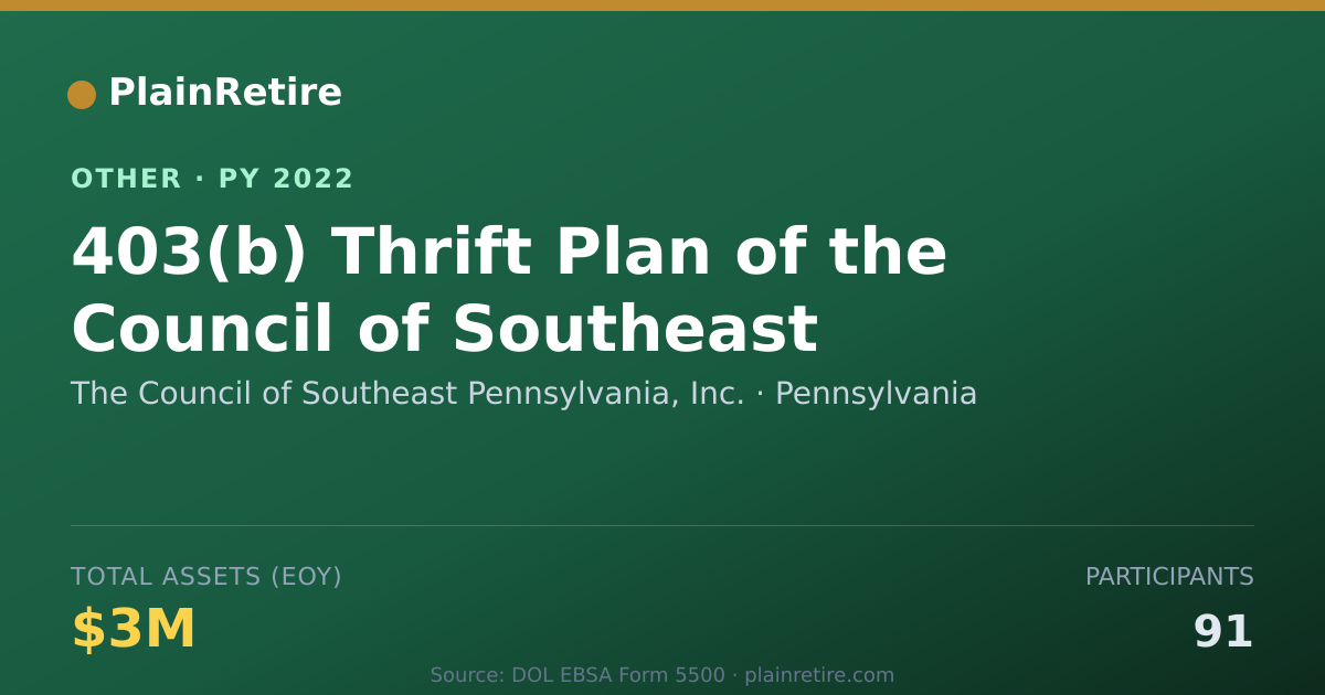 Shareable card for The Council of Southeast Pennsylvania Retirement Plan (2022)