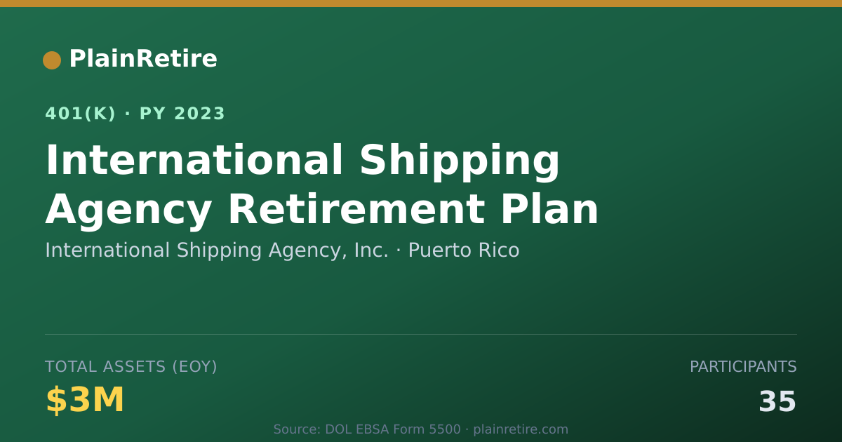 Shareable card for International Shipping Agency, Inc. 401(k) Plan (2023)