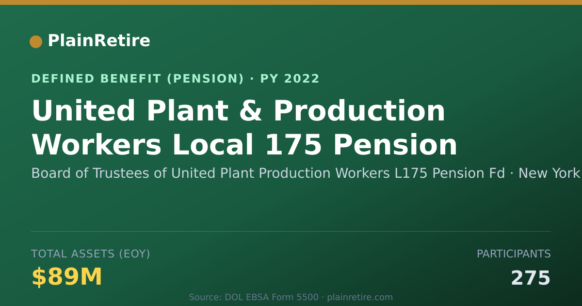 Shareable card for Board of Trustees of United Plant Produc Pension Plan (2022)