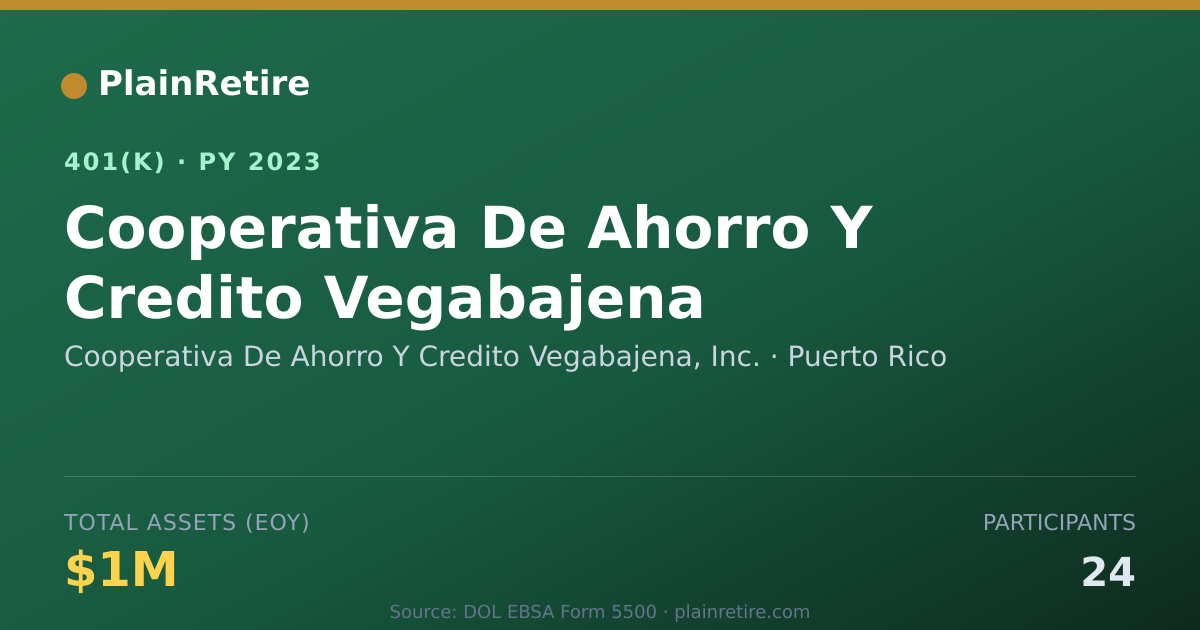Shareable card for Cooperativa De Ahorro Y Credito Vegabajen 401(k) Plan (2023)