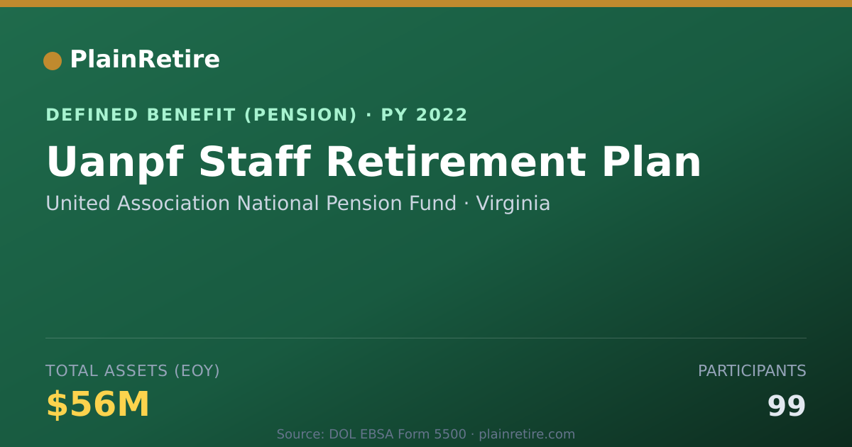 Shareable card for United Association National Pension Fund Pension Plan (2022)