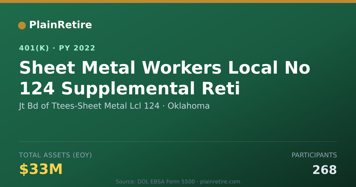 Shareable card for Jt Bd of Ttees-Sheet Metal Lcl 124 401(k) Plan (2022)