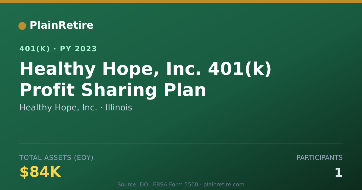 Shareable card for Healthy Hope, Inc. 401(k) Plan (2023)