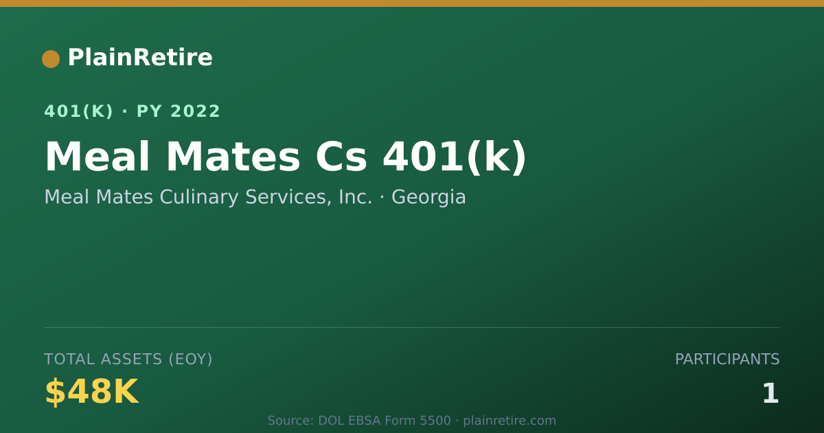 Shareable card for Meal Mates Culinary Services, Inc. 401(k) Plan (2022)