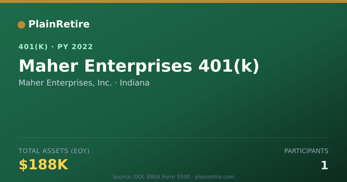 Shareable card for Maher Enterprises, Inc. 401(k) Plan (2022)