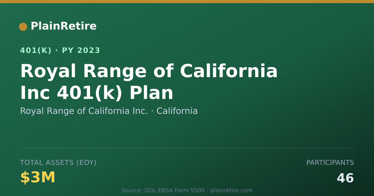 Shareable card for Royal Range of California Inc. 401(k) Plan (2023)