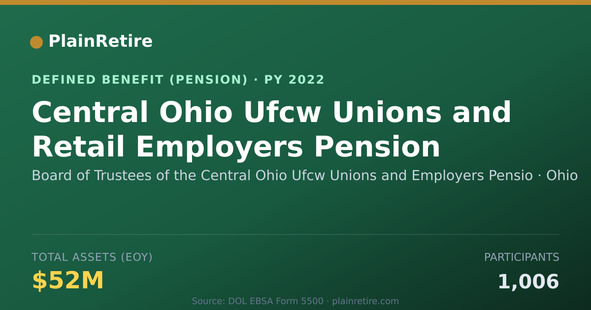 Shareable card for Board of Trustees of the Central Ohio Uf Pension Plan (2022)