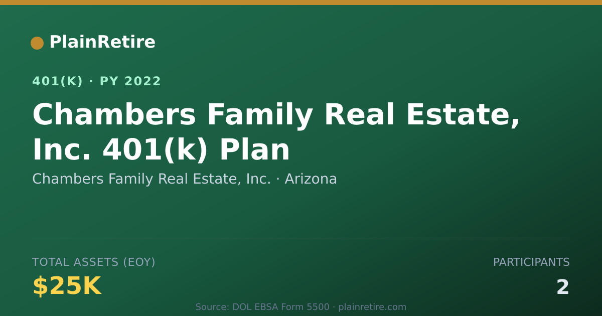 Shareable card for Chambers Family Real Estate, Inc. 401(k) Plan (2022)