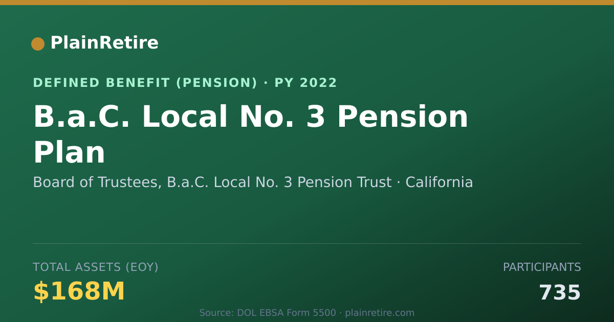 Shareable card for Board of Trustees, B.a.C. Local No. 3 Pe Pension Plan (2022)