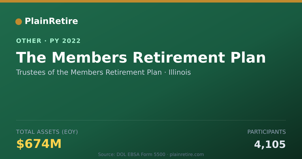 Shareable card for Trustees of the Members Retirement Pl Retirement Plan (2022)