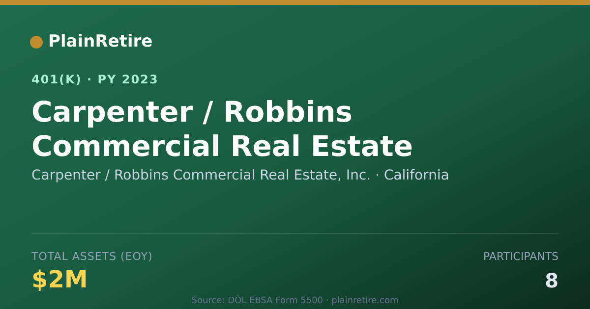 Shareable card for Carpenter / Robbins Commercial Real Estat 401(k) Plan (2023)