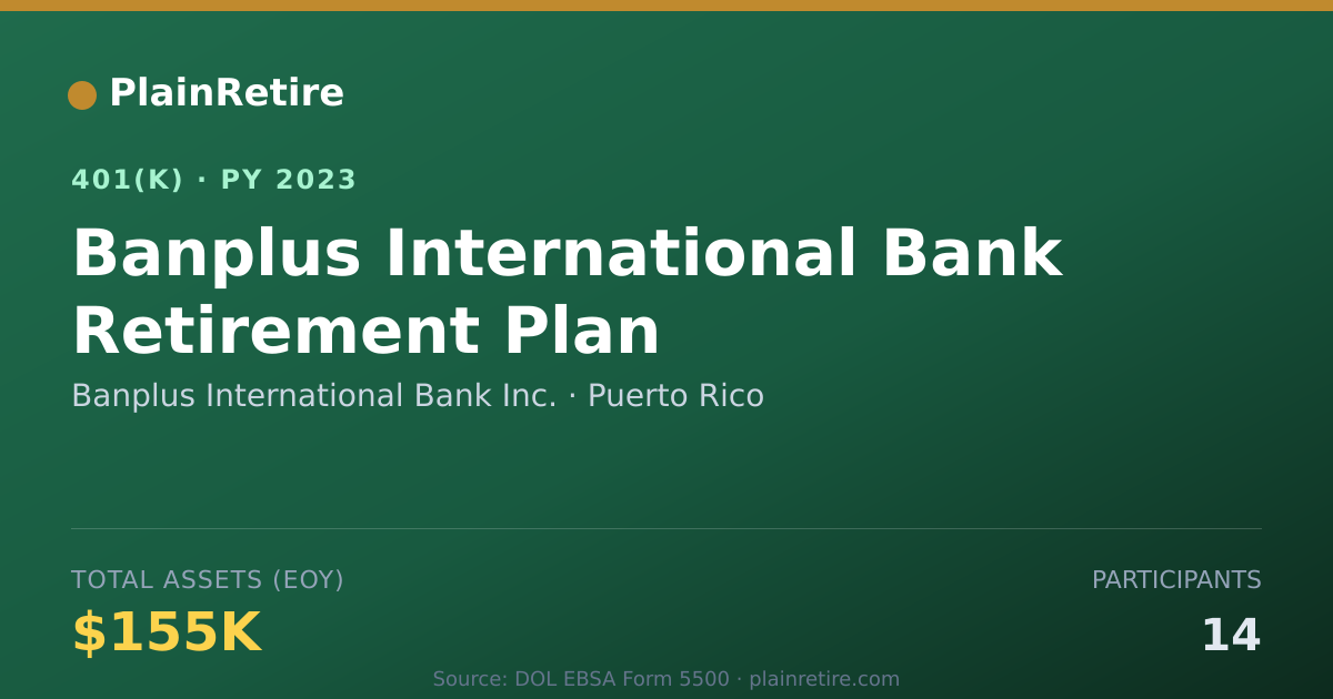 Shareable card for Banplus International Bank Inc. 401(k) Plan (2023)