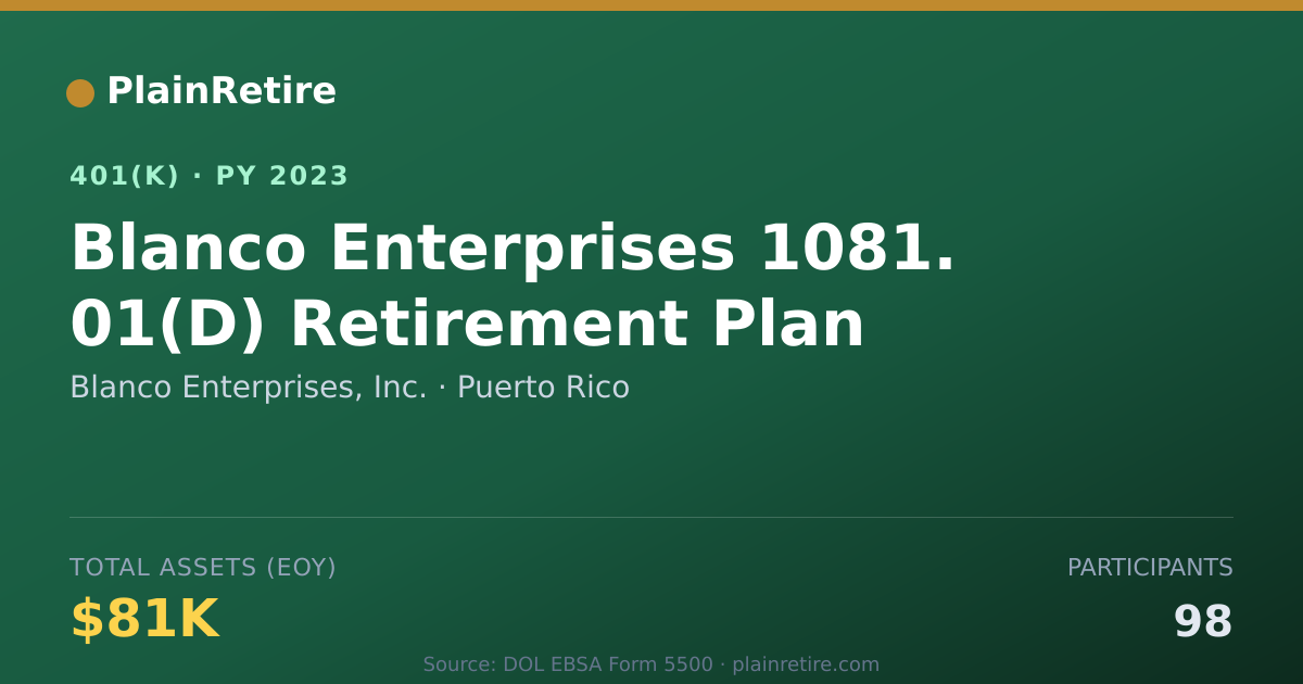 Shareable card for Blanco Enterprises, Inc. 401(k) Plan (2023)